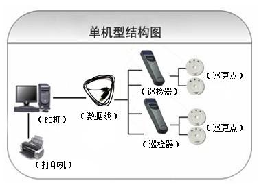 嘉峪关巡更系统六号