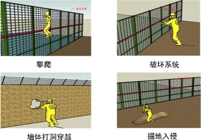 嘉峪关周界防范报警系统四号