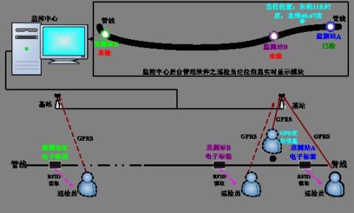 嘉峪关巡更系统八号