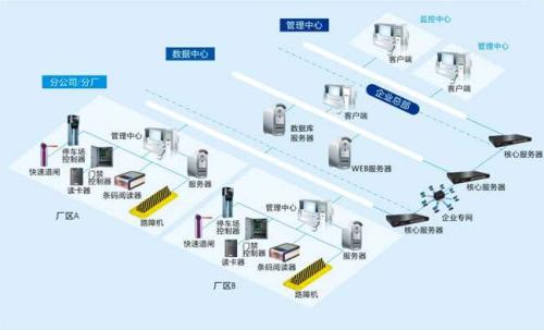 嘉峪关食堂收费管理系统七号