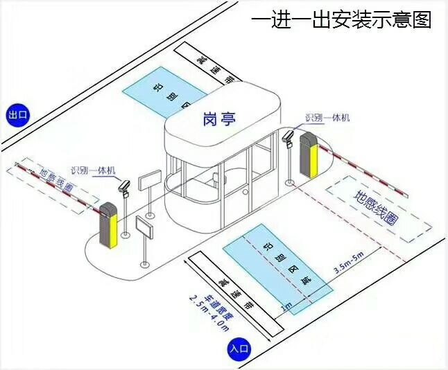 嘉峪关标准车牌识别系统安装图