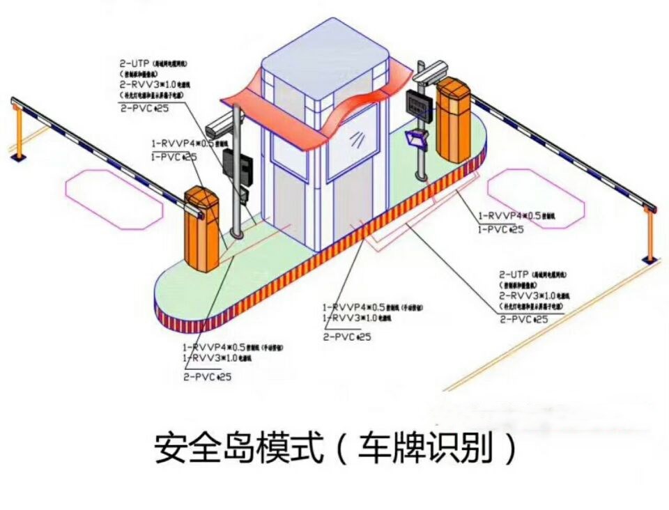 嘉峪关双通道带岗亭车牌识别