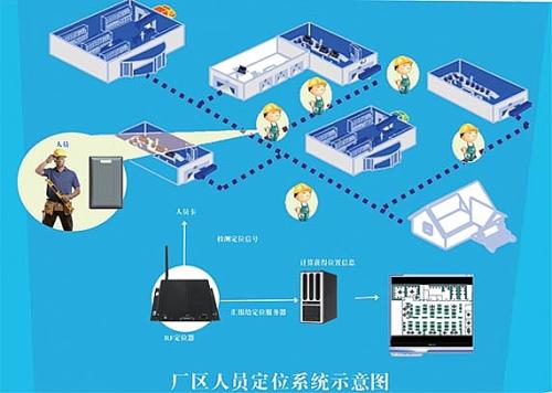 嘉峪关人员定位系统四号