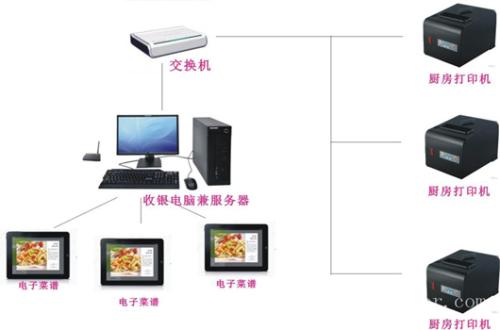 嘉峪关收银系统六号