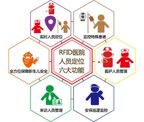 嘉峪关人员定位系统六号