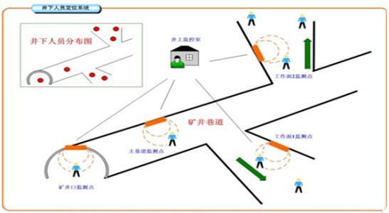 嘉峪关人员定位系统七号