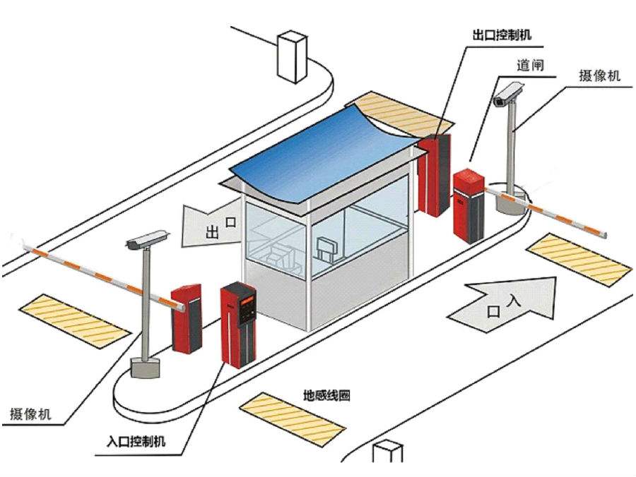 嘉峪关标准双通道刷卡停车系统安装示意